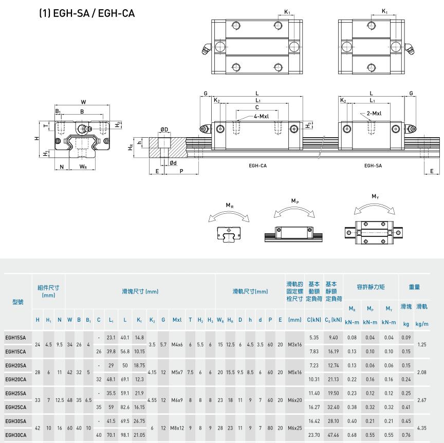國(guó)產(chǎn)線性導(dǎo)軌 線性滑軌 直線滑軌 直線導(dǎo)軌 軌道滑軌選型尺寸圖(圖1)